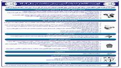 لیست کالاها و  خدمات آسیب رسان سلامت 1404